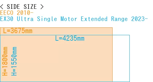 #EECO 2010- + EX30 Ultra Single Motor Extended Range 2023-